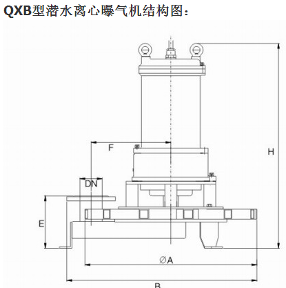 QXB型潛水離心曝氣機性能曲線