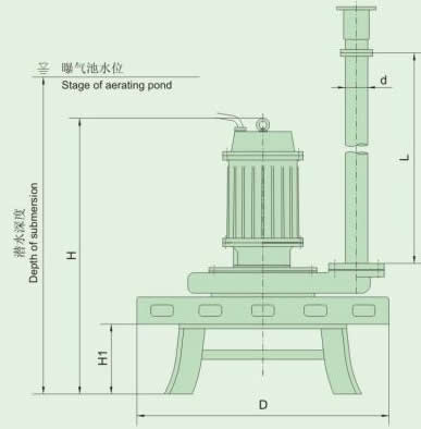 QXB型潛水離心曝氣機的安裝尺寸