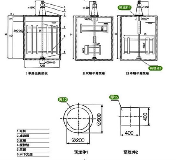 框式攪拌機 絮凝池攪拌器示例圖3