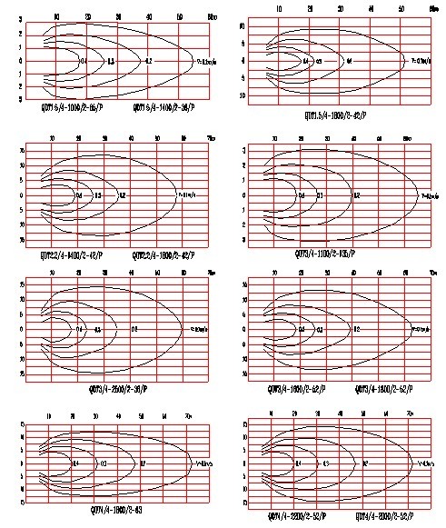 QDT低速推流器流場圖